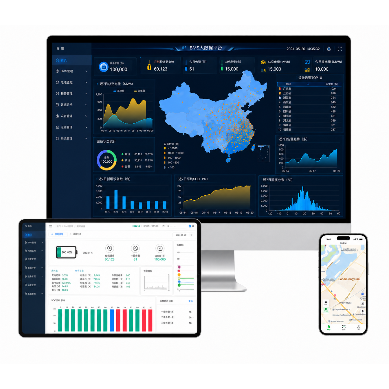IoT and BMS management platform