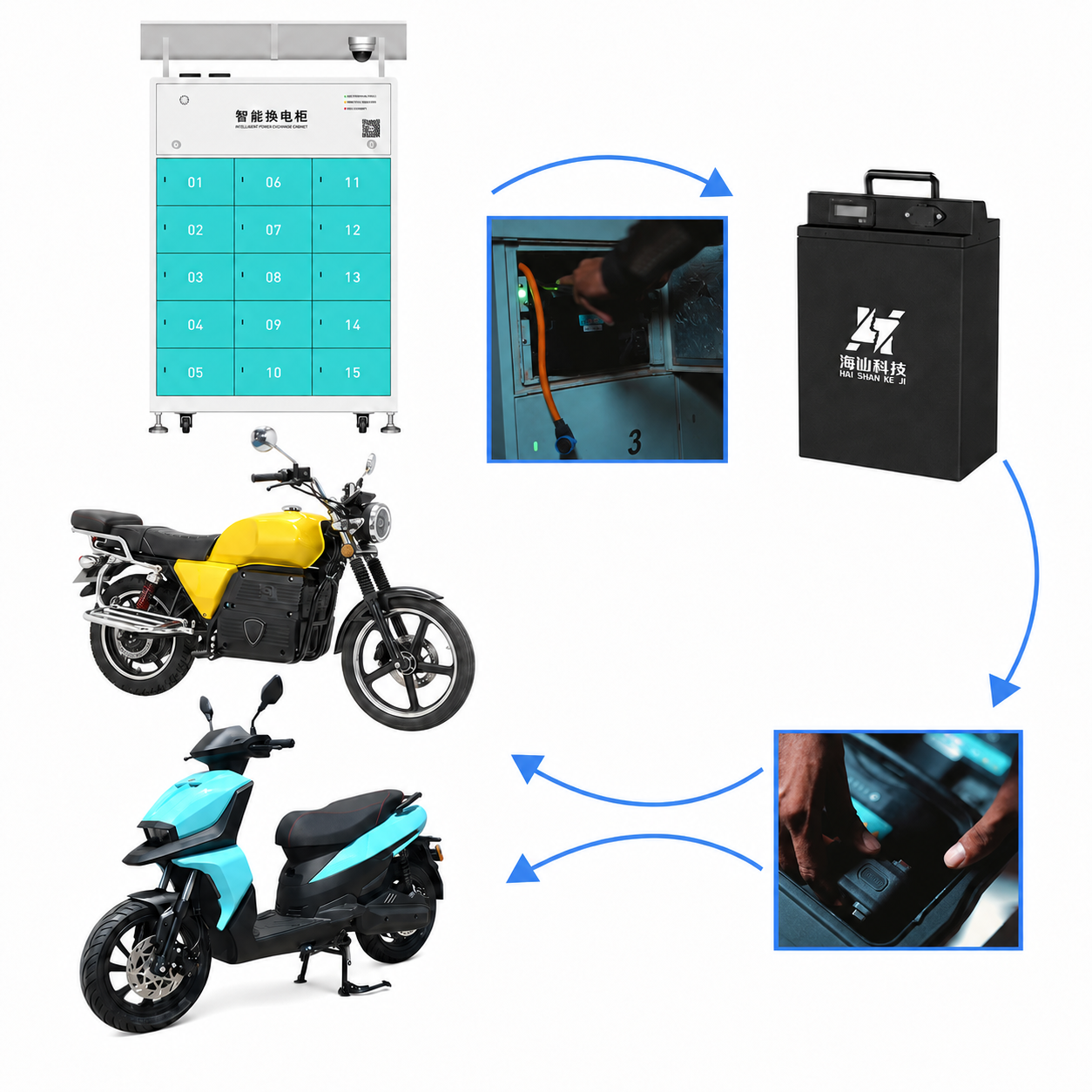Electric vehicle solutions